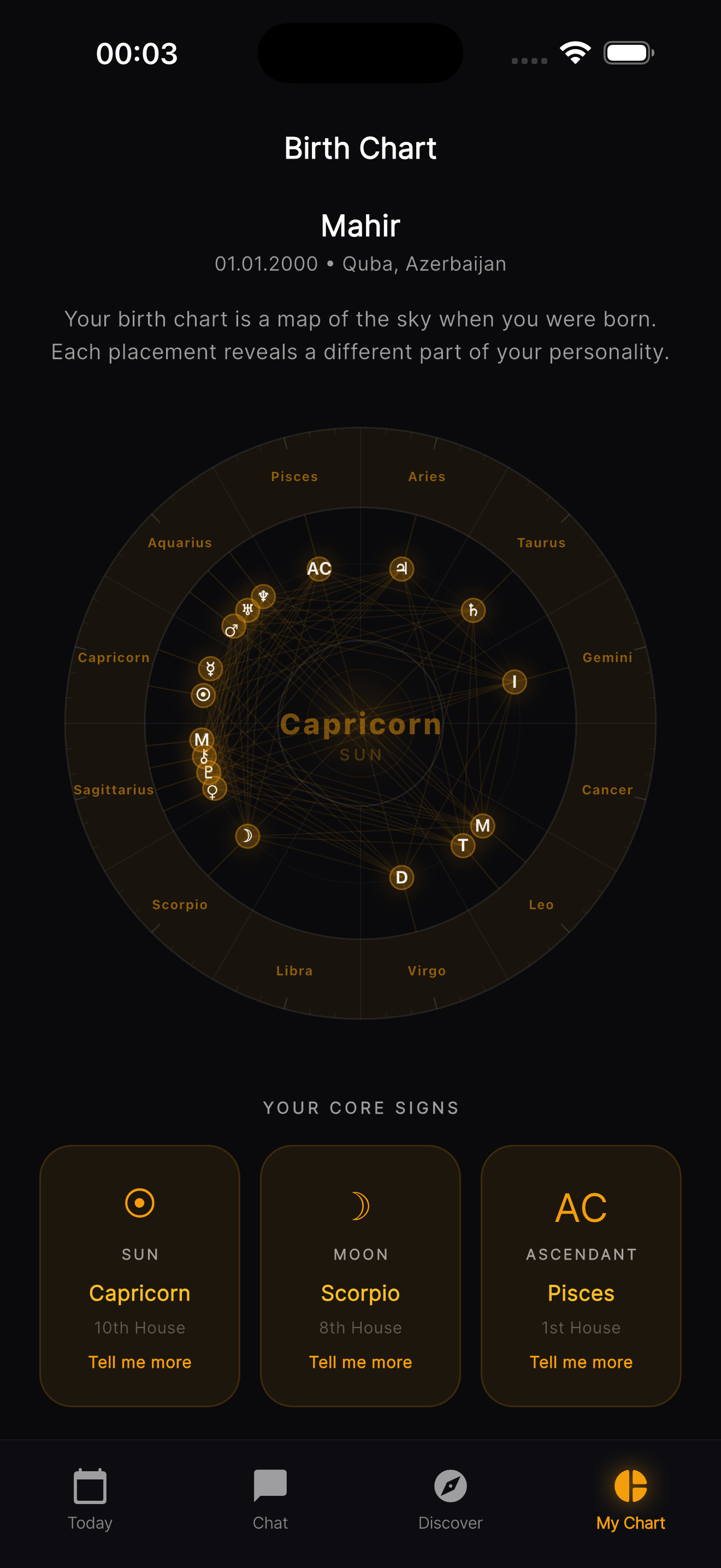 Daily Forecast Image